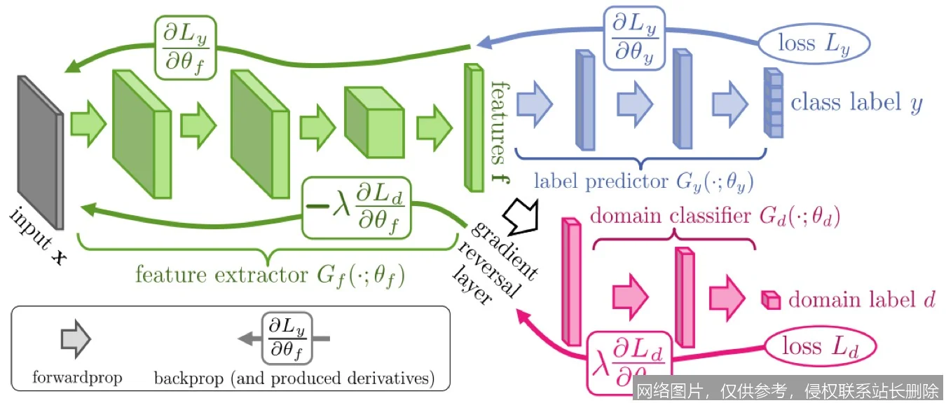 【AI词典】迁移学习 - 利用已有知识解决新问题的机器学习方法_https://ai.lansai.wang_AI词典_第2张