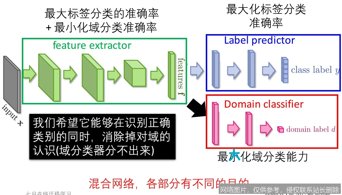 【AI词典】迁移学习 - 利用已有知识解决新问题的机器学习方法_https://ai.lansai.wang_AI词典_第4张