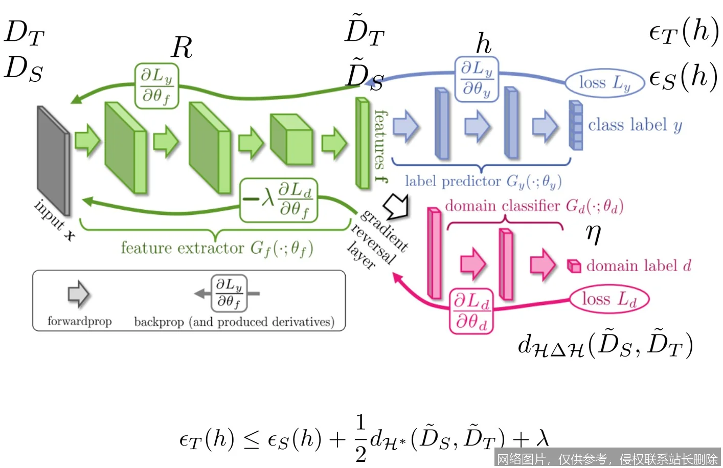 【AI词典】迁移学习 - 利用已有知识解决新问题的机器学习方法_https://ai.lansai.wang_AI词典_第5张