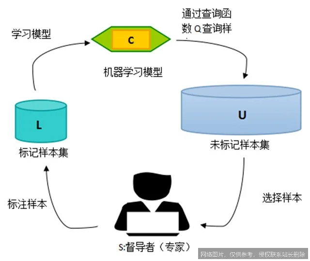 【AI词典】监督学习 - 基于标注数据的机器学习方法_https://ai.lansai.wang_AI词典_第3张