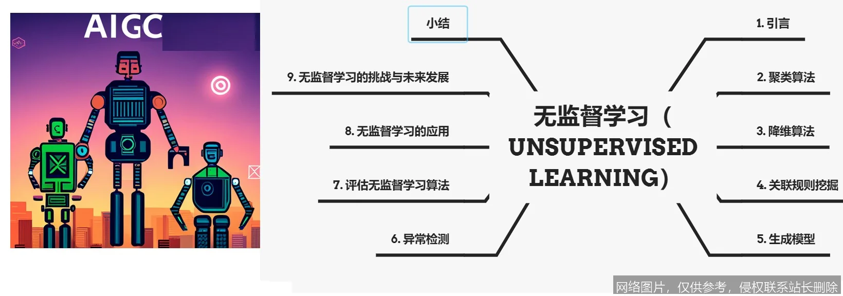 【AI词典】无监督学习 - 从无标签数据中发现模式的机器学习方法_https://ai.lansai.wang_AI词典_第3张