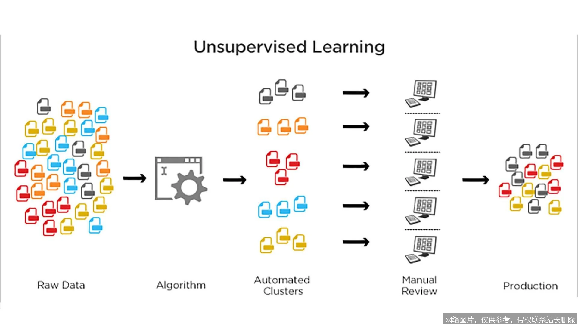 【AI词典】无监督学习 - 从无标签数据中发现模式的机器学习方法_https://ai.lansai.wang_AI词典_第4张