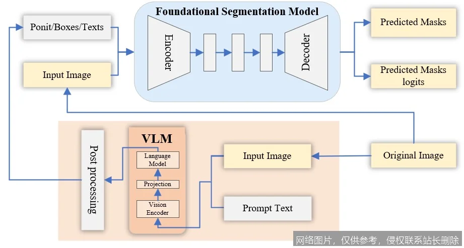 【AI词典】视觉语言模型VLM - 能同时理解图像与文本的AI模型_https://ai.lansai.wang_AI词典_第1张