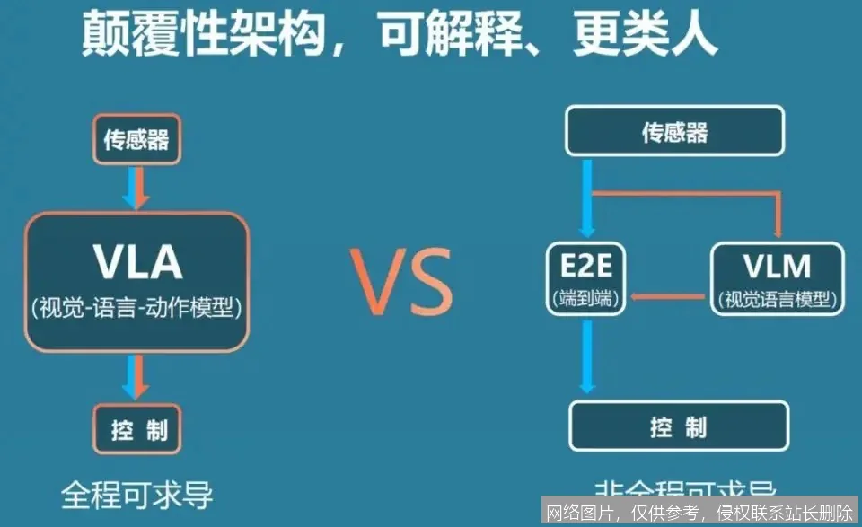 【AI词典】视觉语言模型VLM - 能同时理解图像与文本的AI模型_https://ai.lansai.wang_AI词典_第2张