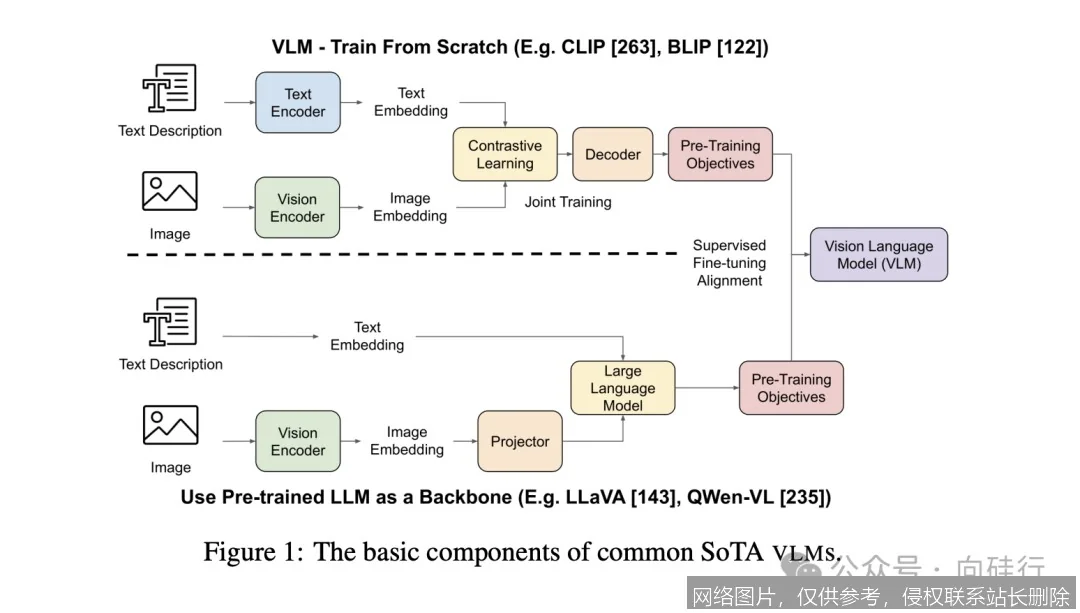 【AI词典】视觉语言模型VLM - 能同时理解图像与文本的AI模型_https://ai.lansai.wang_AI词典_第4张