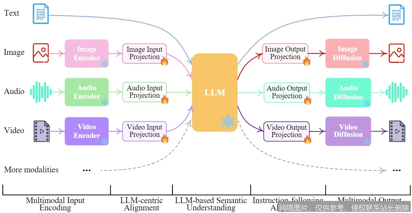 【AI词典】视觉语言模型VLM - 能同时理解图像与文本的AI模型_https://ai.lansai.wang_AI词典_第3张