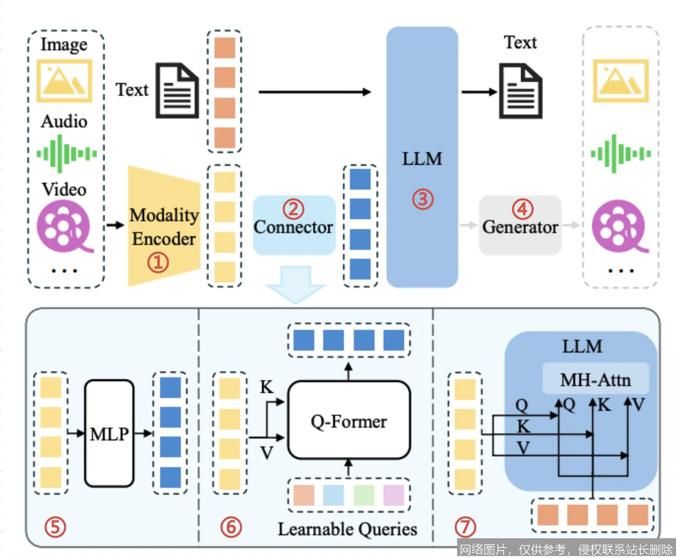 【AI词典】多模态模型 - 能处理多种类型信息的AI模型_https://ai.lansai.wang_AI词典_第3张