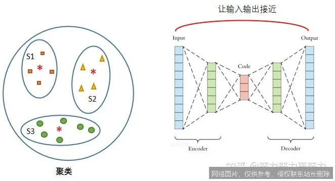 【AI词典】对比学习 - 通过对比样本学习表征的自监督方法_https://ai.lansai.wang_AI词典_第1张