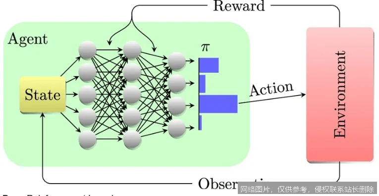 【AI词典】强化学习 - 通过试错与环境交互的学习方法_https://ai.lansai.wang_AI词典_第1张