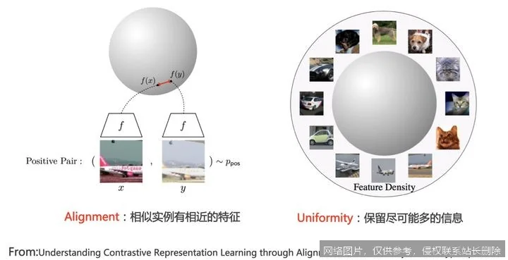 【AI词典】对比学习 - 通过对比样本学习表征的自监督方法_https://ai.lansai.wang_AI词典_第2张