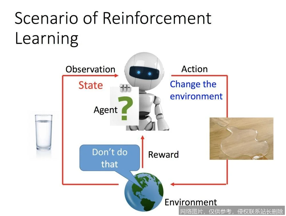 【AI词典】强化学习 - 通过试错与环境交互的学习方法_https://ai.lansai.wang_AI词典_第4张