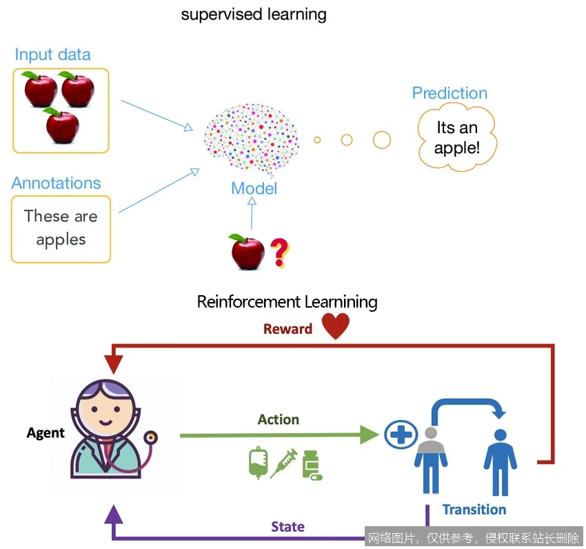 【AI词典】强化学习 - 通过试错与环境交互的学习方法_https://ai.lansai.wang_AI词典_第3张