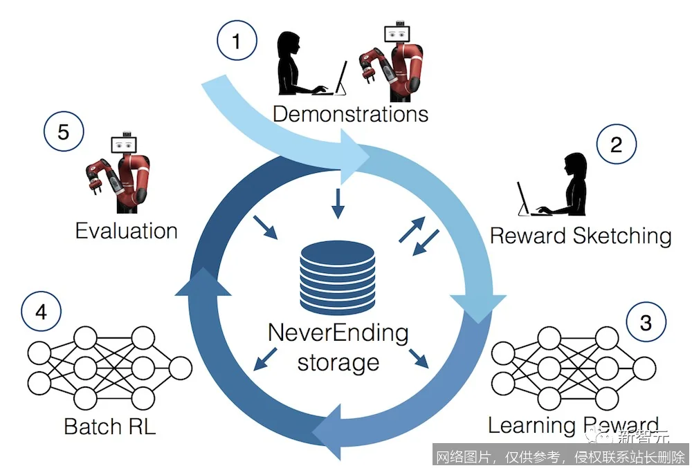 【AI词典】强化学习 - 通过试错与环境交互的学习方法_https://ai.lansai.wang_AI词典_第5张