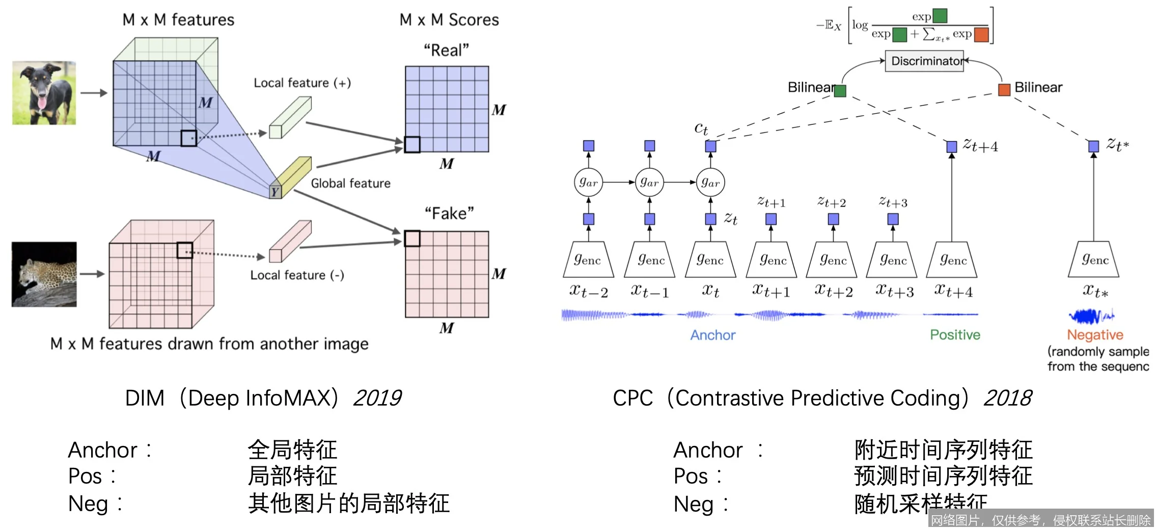 【AI词典】对比学习 - 通过对比样本学习表征的自监督方法_https://ai.lansai.wang_AI词典_第4张