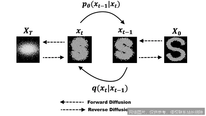 【AI词典】扩散模型 - 一种生成式人工智能算法_https://ai.lansai.wang_AI词典_第1张