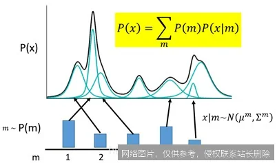 【AI词典】VAE变分自编码器 - 结合概率模型的生成式神经网络_https://ai.lansai.wang_AI词典_第3张