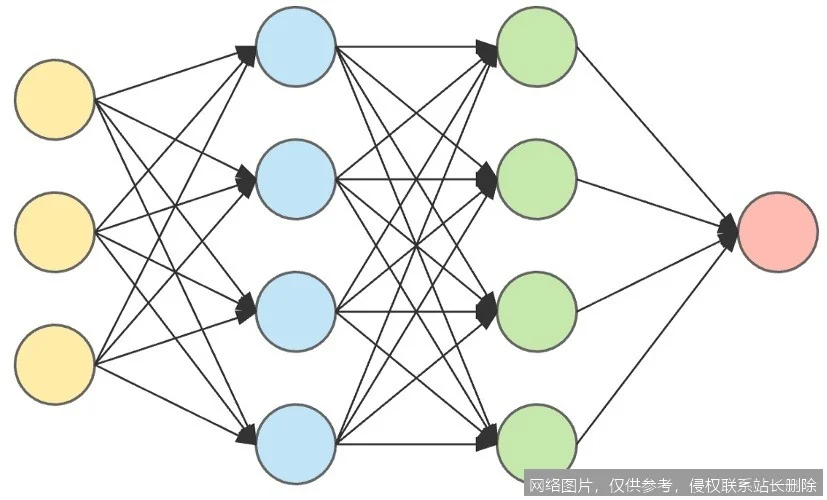 【AI词典】神经网络 - 受生物启发的计算模型_https://ai.lansai.wang_AI词典_第1张