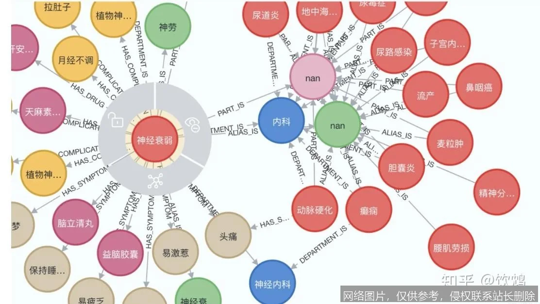 【AI词典】知识图谱 - 结构化语义知识库_https://ai.lansai.wang_AI词典_第1张