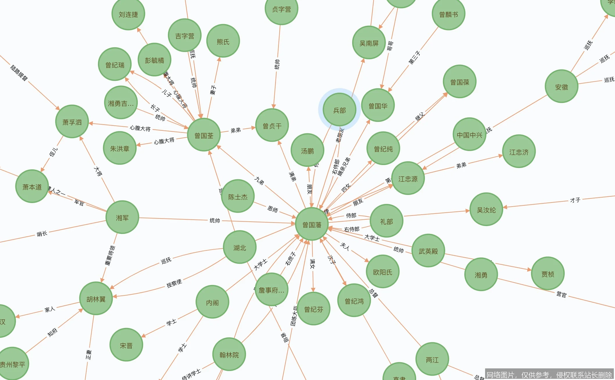 【AI词典】知识图谱 - 结构化语义知识库_https://ai.lansai.wang_AI词典_第3张