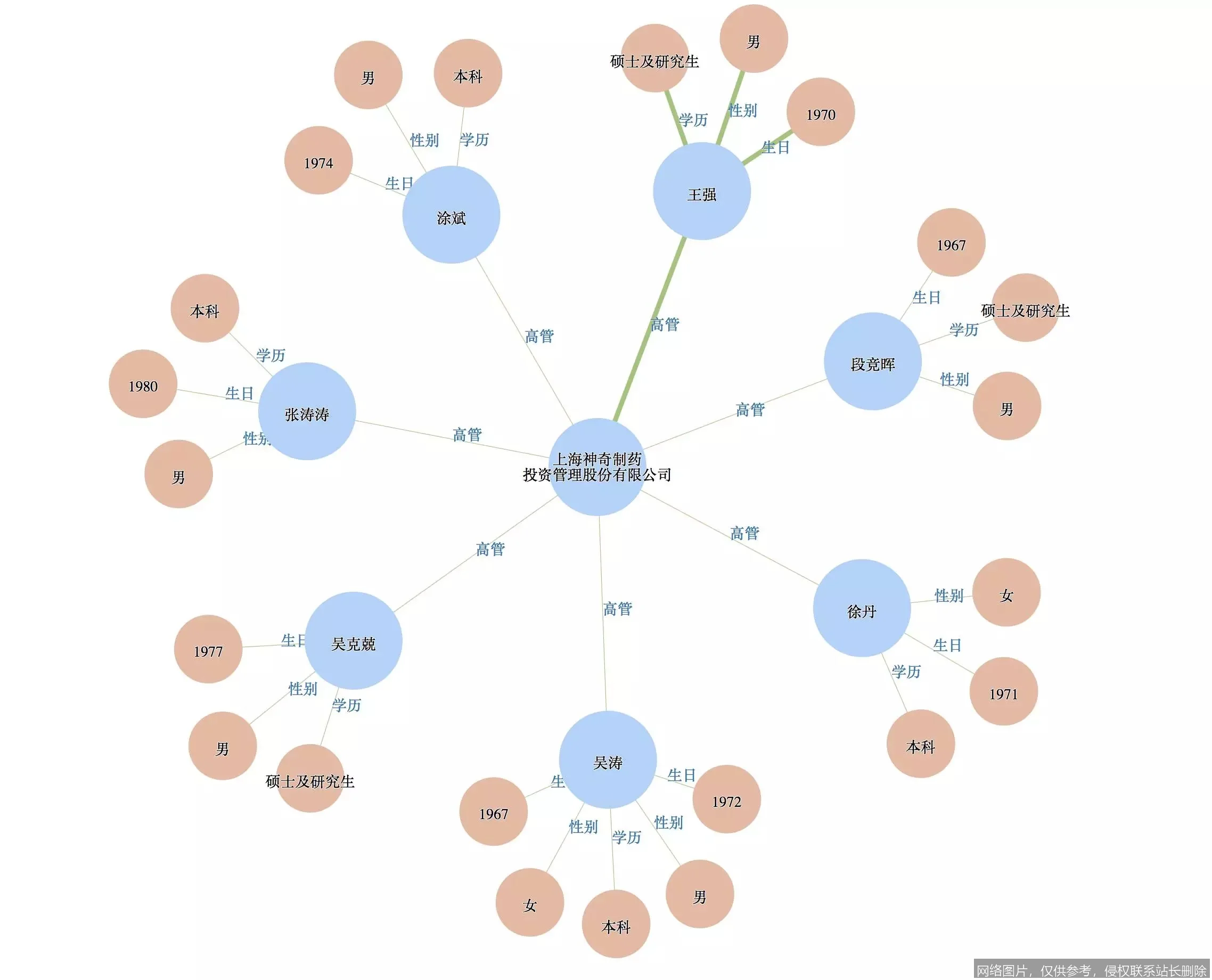 【AI词典】知识图谱 - 结构化语义知识库_https://ai.lansai.wang_AI词典_第4张