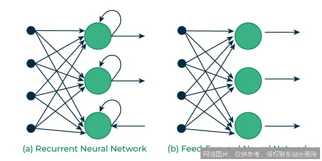 【AI词典】循环神经网络RNN - 具有时序记忆能力的神经网络_https://ai.lansai.wang_AI词典_第1张