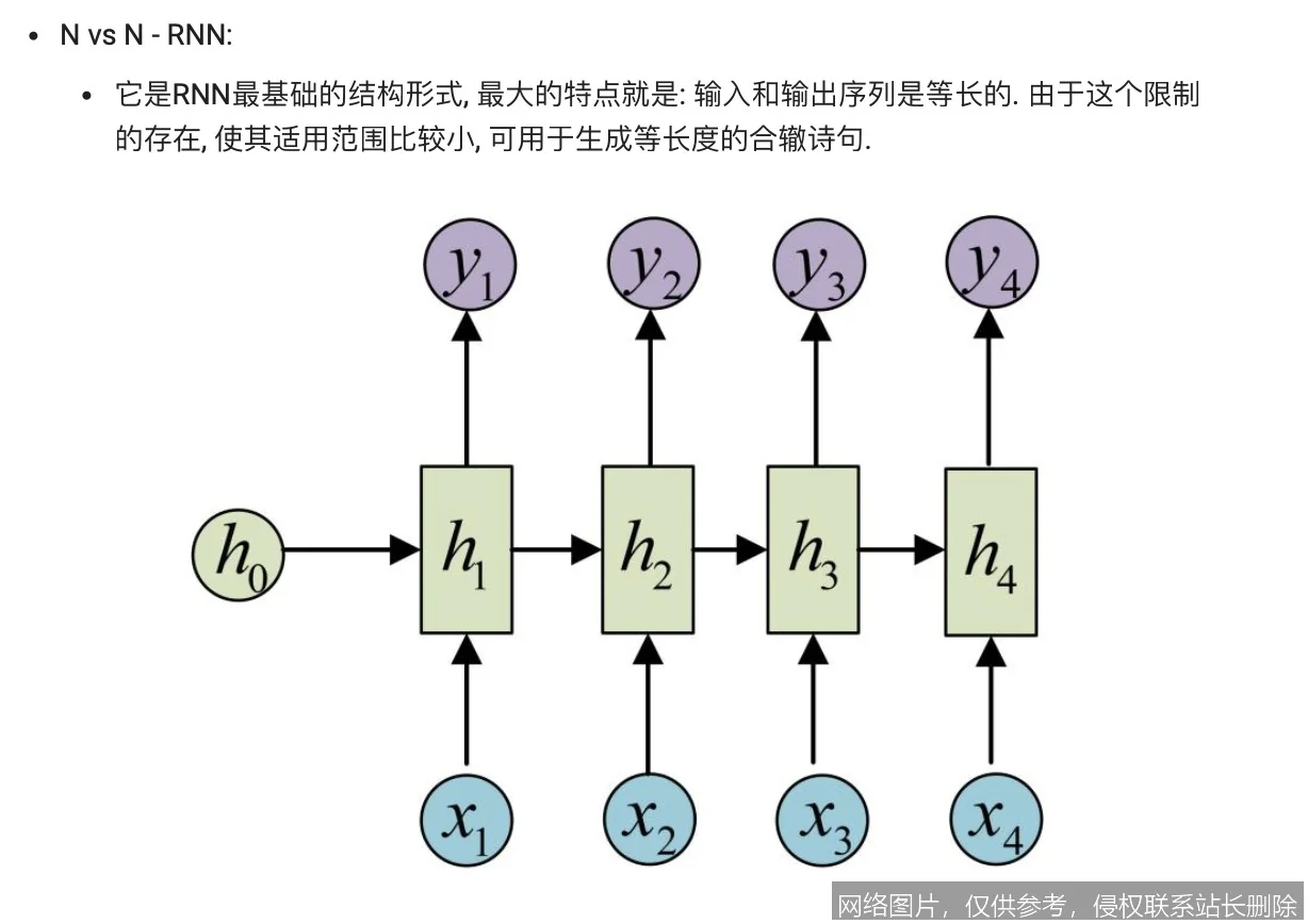 【AI词典】循环神经网络RNN - 具有时序记忆能力的神经网络_https://ai.lansai.wang_AI词典_第4张