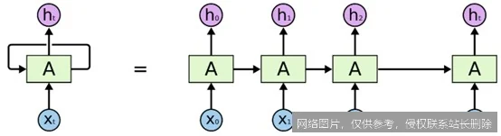 【AI词典】LSTM长短期记忆 - 一种用于处理序列数据的循环神经网络_https://ai.lansai.wang_AI词典_第1张