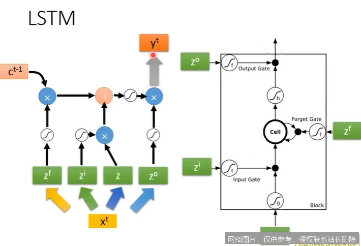 【AI词典】LSTM长短期记忆 - 一种用于处理序列数据的循环神经网络_https://ai.lansai.wang_AI词典_第2张