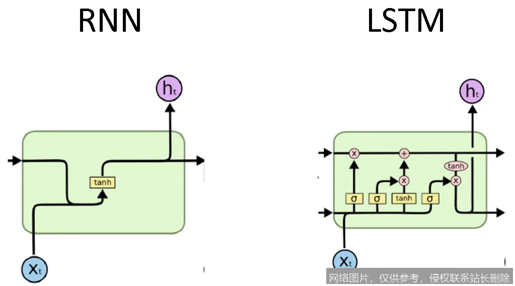 【AI词典】LSTM长短期记忆 - 一种用于处理序列数据的循环神经网络_https://ai.lansai.wang_AI词典_第3张
