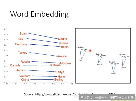 【AI词典】词嵌入 - 将词语映射为向量的技术_https://ai.lansai.wang_AI词典_第3张