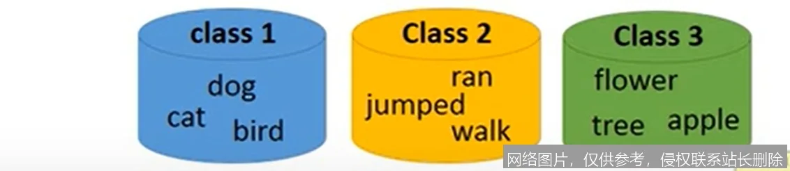 【AI词典】词嵌入 - 将词语映射为向量的技术_https://ai.lansai.wang_AI词典_第2张
