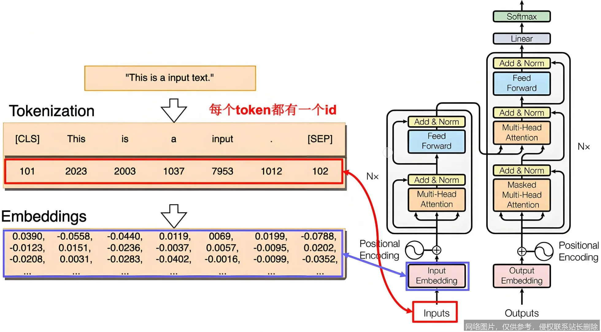 【AI词典】Tokenizer分词器 - 将文本拆分为基本单元的工具_https://ai.lansai.wang_AI词典_第5张