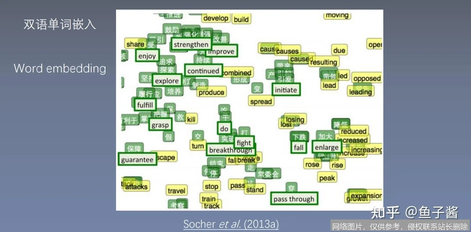 【AI词典】词嵌入 - 将词语映射为向量的技术_https://ai.lansai.wang_AI词典_第5张