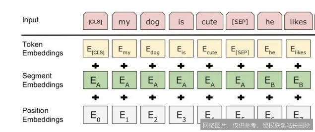 【AI词典】位置编码 - 为序列数据添加位置信息的向量表示方法_https://ai.lansai.wang_AI词典_第1张