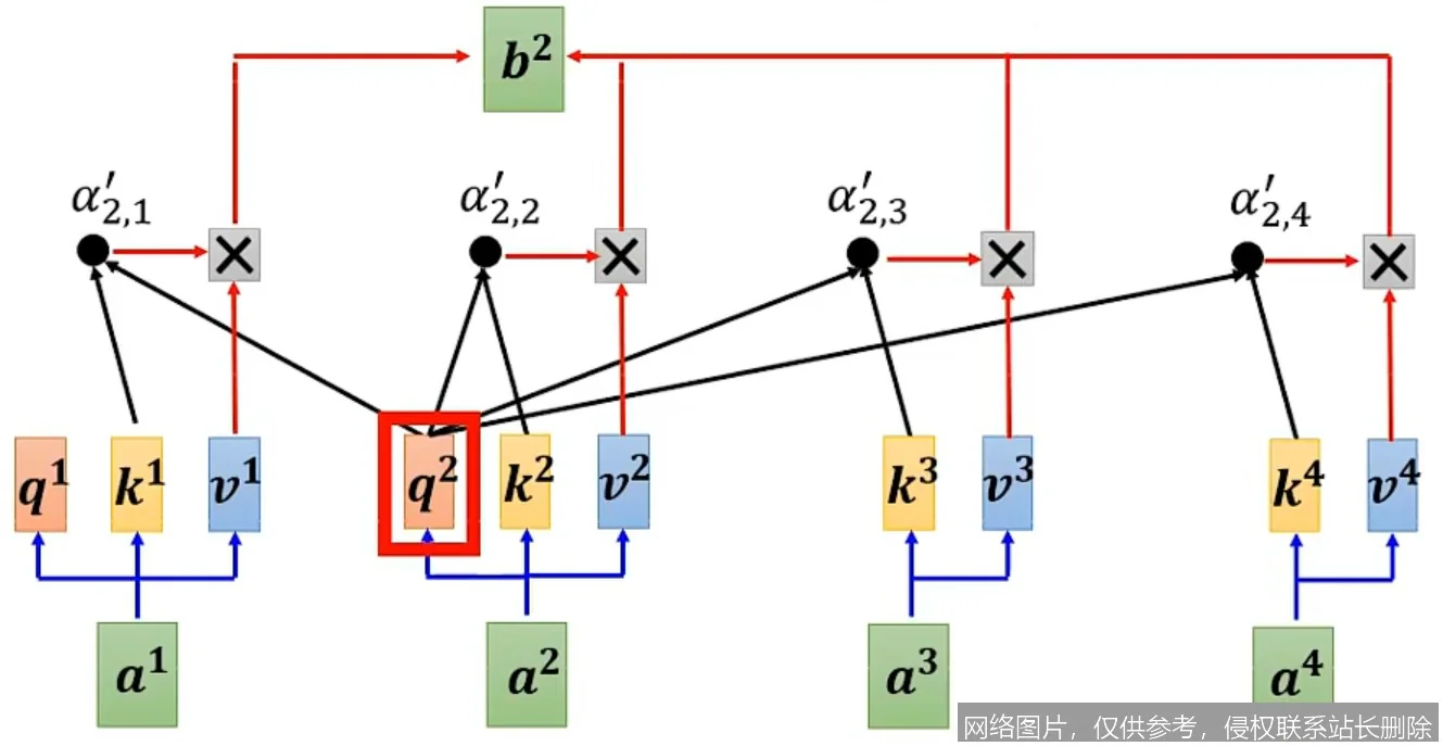 【AI词典】位置编码 - 为序列数据添加位置信息的向量表示方法_https://ai.lansai.wang_AI词典_第3张