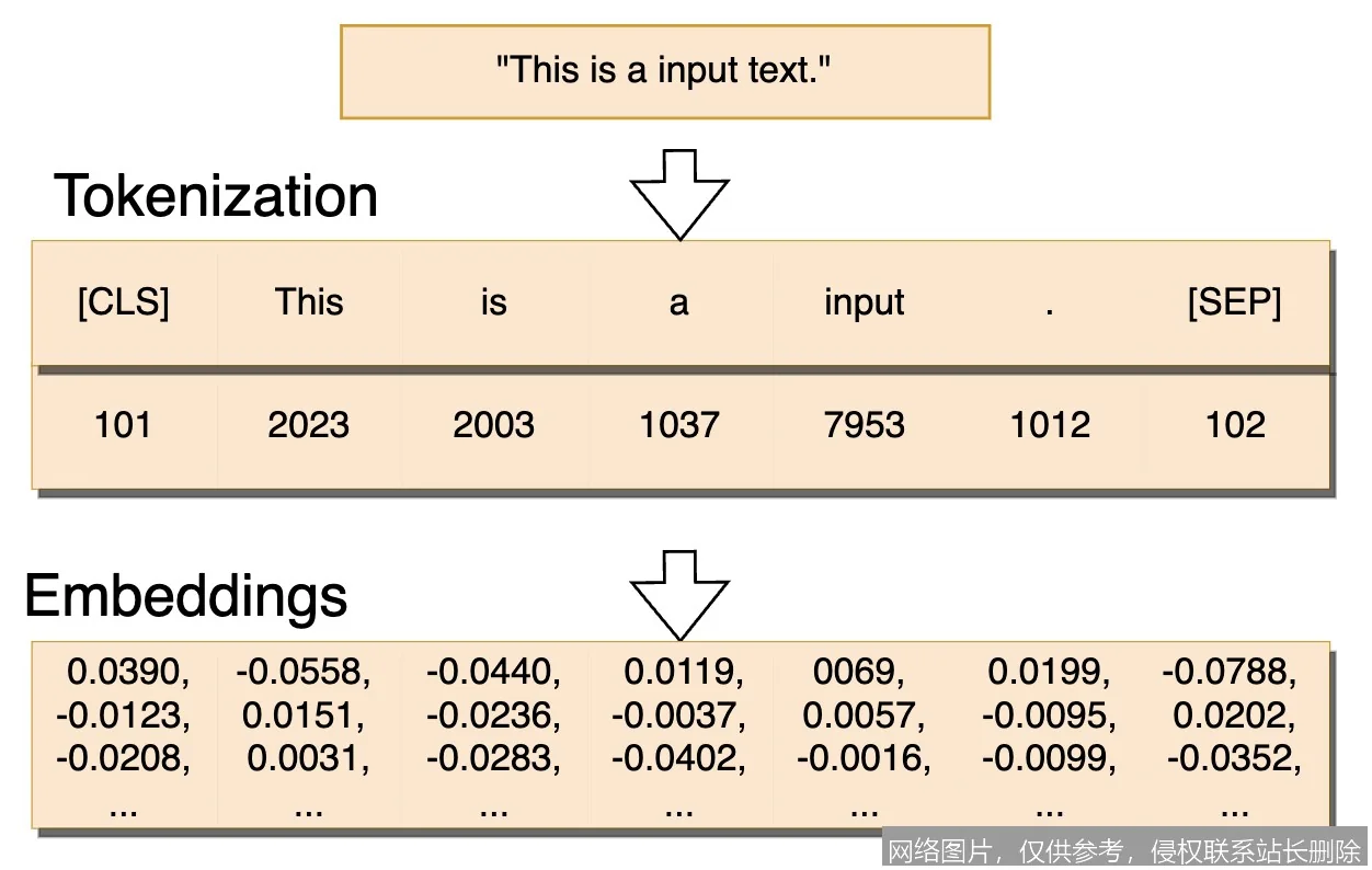 【AI词典】Tokenizer分词器 - 将文本拆分为基本单元的工具_https://ai.lansai.wang_AI词典_第4张