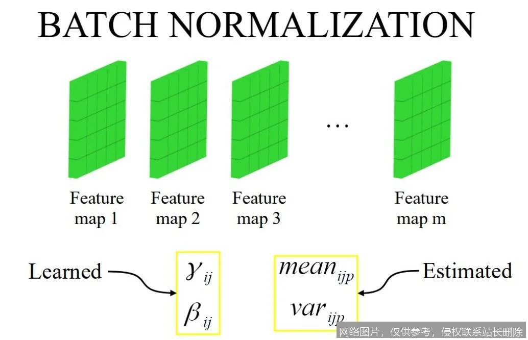 【AI词典】批归一化 - 加速神经网络训练的标准化技术_https://ai.lansai.wang_AI词典_第4张