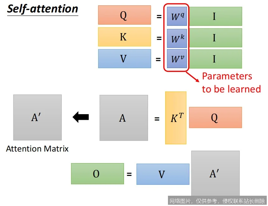 【AI词典】自注意力机制 - 序列建模中的核心计算组件_https://ai.lansai.wang_AI词典_第3张