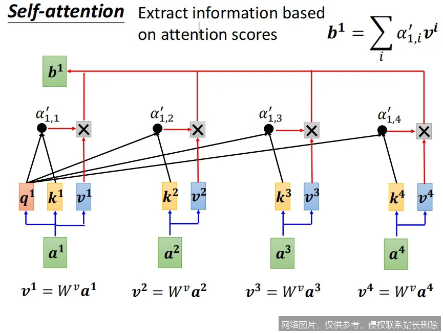 【AI词典】自注意力机制 - 序列建模中的核心计算组件_https://ai.lansai.wang_AI词典_第2张