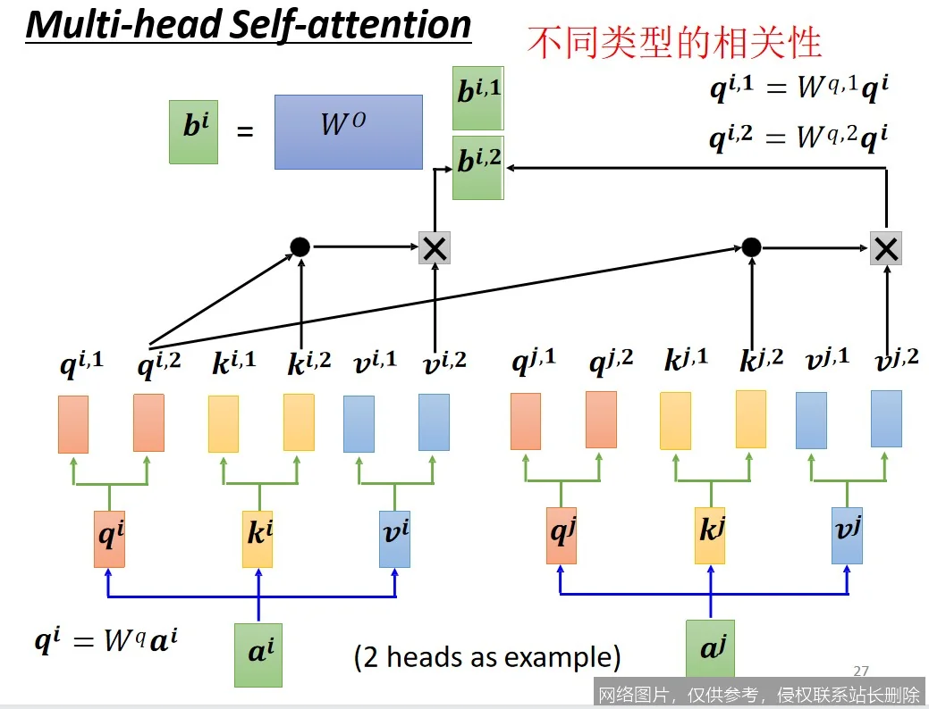 【AI词典】自注意力机制 - 序列建模中的核心计算组件_https://ai.lansai.wang_AI词典_第4张