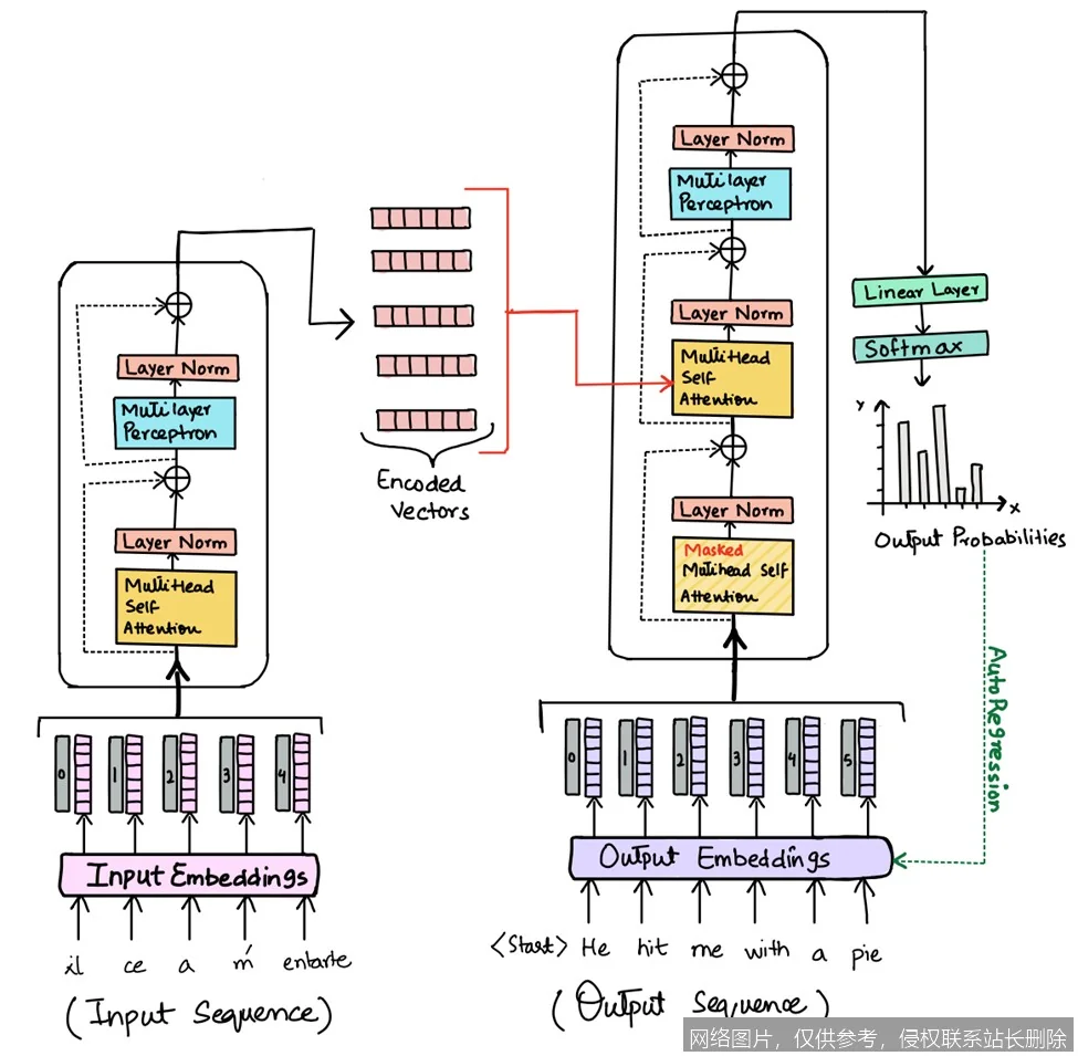 【AI词典】自注意力机制 - 序列建模中的核心计算组件_https://ai.lansai.wang_AI词典_第1张