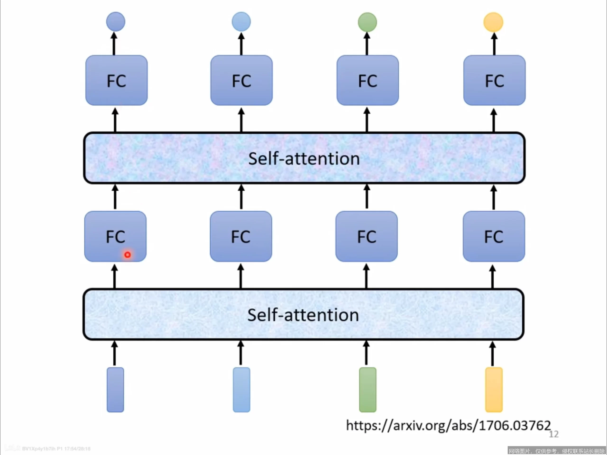 【AI词典】自注意力机制 - 序列建模中的核心计算组件_https://ai.lansai.wang_AI词典_第5张