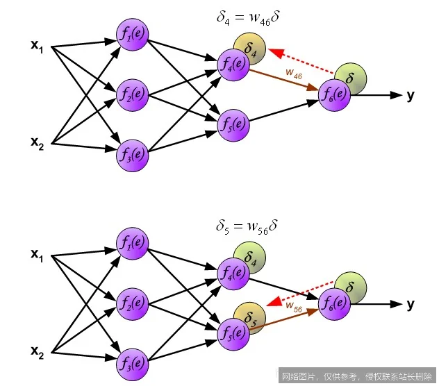 【AI词典】反向传播 - 神经网络训练的核心算法_https://ai.lansai.wang_AI词典_第1张