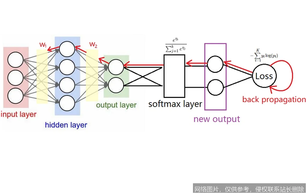 【AI词典】反向传播 - 神经网络训练的核心算法_https://ai.lansai.wang_AI词典_第3张