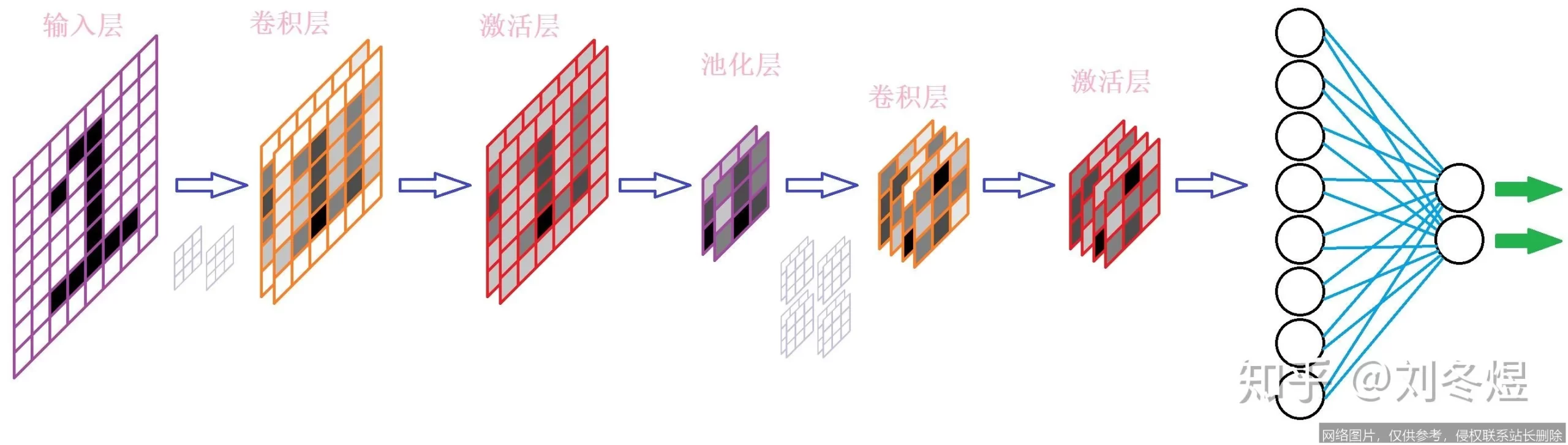 【AI词典】反向传播 - 神经网络训练的核心算法_https://ai.lansai.wang_AI词典_第5张