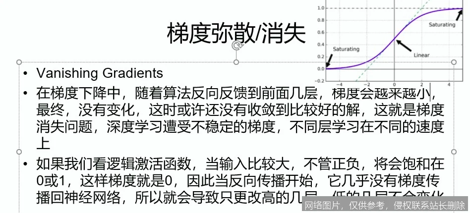 【AI词典】梯度消失 - 神经网络训练中的梯度衰减问题_https://ai.lansai.wang_AI词典_第4张