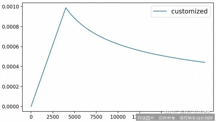 【AI词典】学习率 - 控制模型参数更新步长的超参数_https://ai.lansai.wang_AI词典_第2张