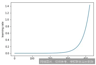 【AI词典】学习率 - 控制模型参数更新步长的超参数_https://ai.lansai.wang_AI词典_第1张