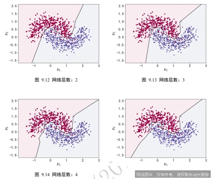 【AI词典】欠拟合 - 模型未能充分学习数据特征_https://ai.lansai.wang_AI词典_第1张