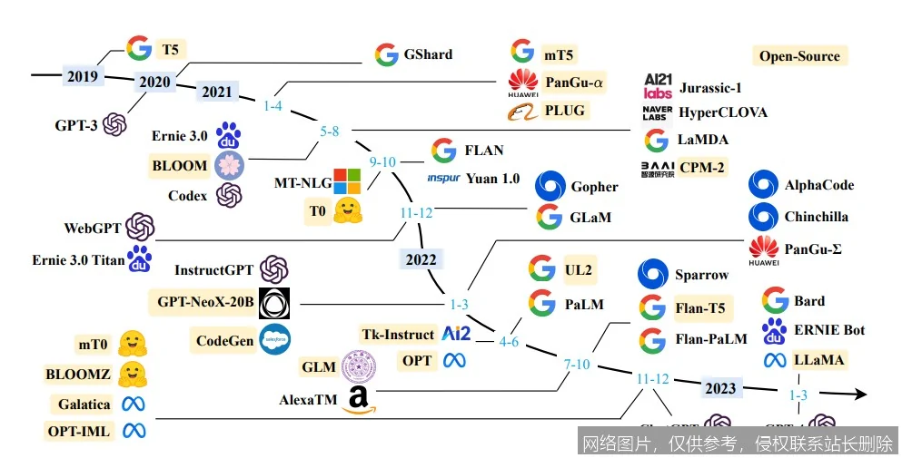 【AI词典】开源模型 - 源代码公开可用的AI模型_https://ai.lansai.wang_AI词典_第2张